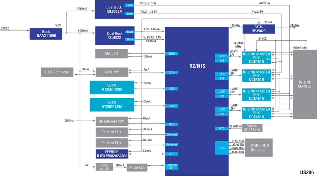 Block Diagram - Renesas Electronics IO-Link Master Solution